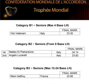 Classifica cat B1 - B2 - B3 Trofeo Mondiale CMA