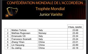 Classifica categoria Junior Variéte del 71° Trophée Mondial de l'Accordéon