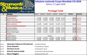 Classifiche Selezioni CIA 2018