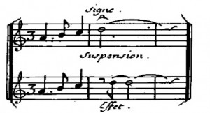 F. Couperin – Primo libro dei “Pieces de Clavecin” 1714