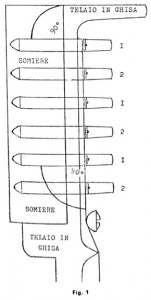 Il somiere e le sue prestazioni (fig. 1)