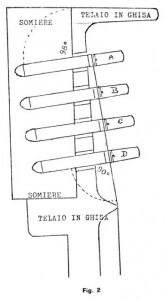Il somiere e le sue prestazioni (fig. 2)